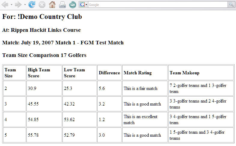 Match size comparison, compare golfer rating of gof teams with different number of members, determine fairness of golf match